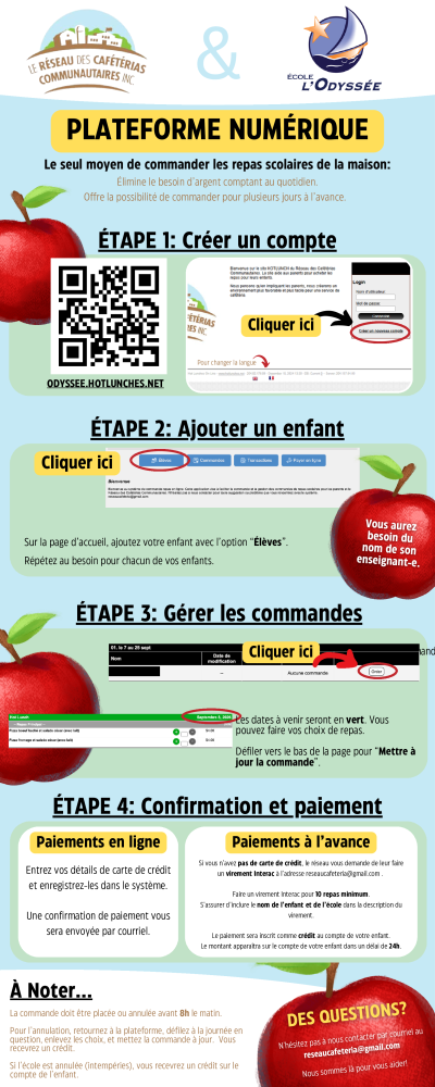 Odyssée Système de Commandes